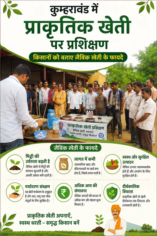कुम्हरावंड में प्राकृतिक खेती पर प्रशिक्षण, किसानों को बताए जैविक खेती के फायदे